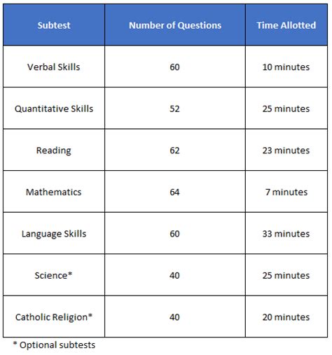 how hard is the hspt test|hspt practice exam 2023.